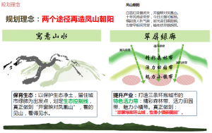 汝陽北部生態示范區概念規劃